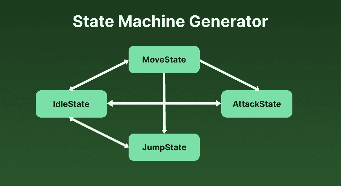 State Machine Generator - Godot Editor Tooling